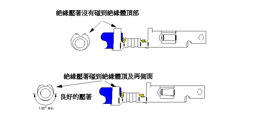 絕緣壓接區過高